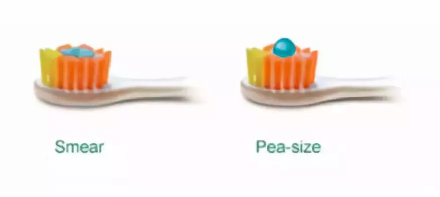 怎么避免孩子刷牙摄入氟 孩子多大用含氟牙膏比较好