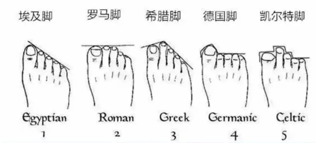 给女孩可以买有跟的凉鞋吗 宝宝的鞋子怎么选择比较好 给女孩可以买有跟的凉鞋吗 宝宝的鞋子怎么选择比较好