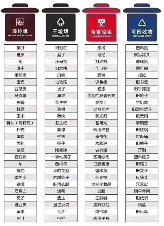 南宁垃圾分类标准是什么 南宁垃圾分类罚款标准