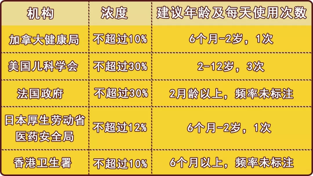 宝宝被蚊子咬用什么成分的驱蚊水效果好 宝宝被蚊子咬最有效的东西