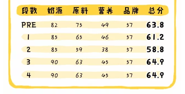 Holle泓乐奶粉Pre段和1段区别 Holle泓乐有机奶粉奶源配方 Holle泓乐奶粉Pre段和1段区别 Holle泓乐有机奶粉奶源配方