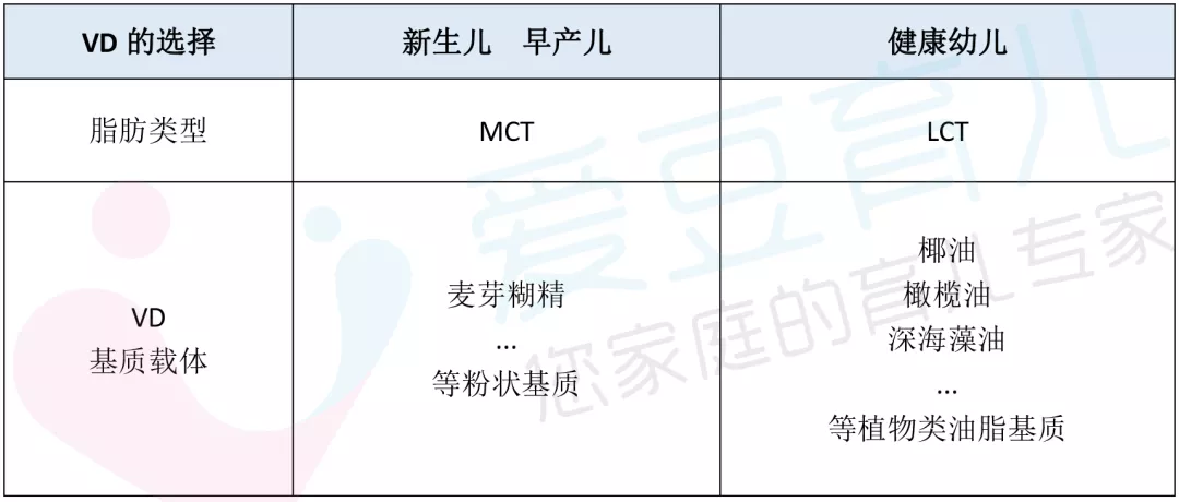 维生素D怎么给孩子吃 维生素D如何补充比较好