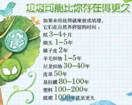 沈阳垃圾分类什么时候开始 沈阳垃圾分类标准是什么