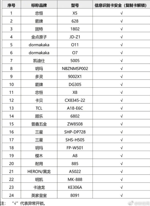 指纹锁买什么品牌的好 38款指纹锁对比评测