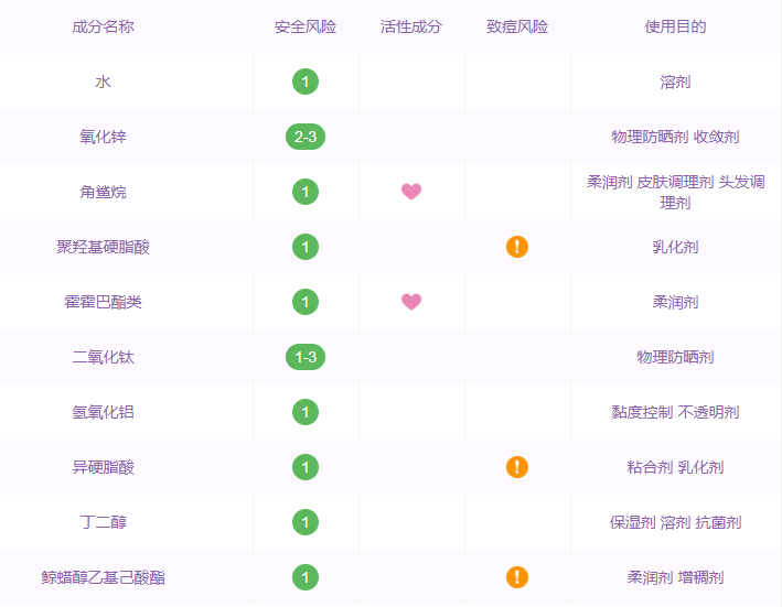 日本月光力防晒霜孕妇能用吗 Ever Pink防晒霜成分安全吗