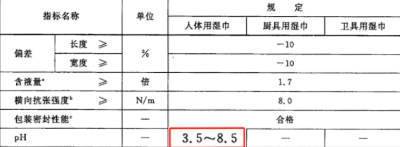 什么品牌婴儿湿巾比较好 19款婴儿湿巾品牌测评