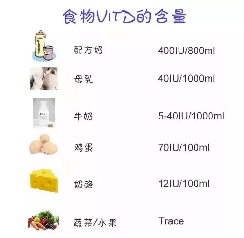 维生素D怎么给孩子吃 维生素D如何补充比较好
