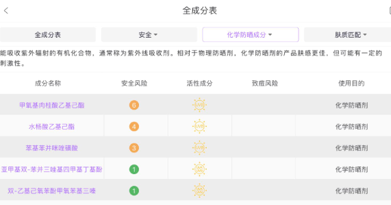 韩国vn铂金包防晒霜怎么样 vn铂金包防晒霜孕妇可以用吗