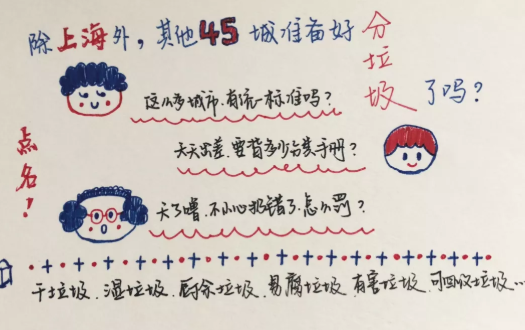 厦门垃圾分类罚款多少钱 厦门垃圾分类罚款标准 厦门垃圾分类罚款多少钱 厦门垃圾分类罚款标准