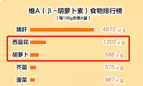 护眼第一名不是胡萝卜而是它 这样做娃爱吃还补钙