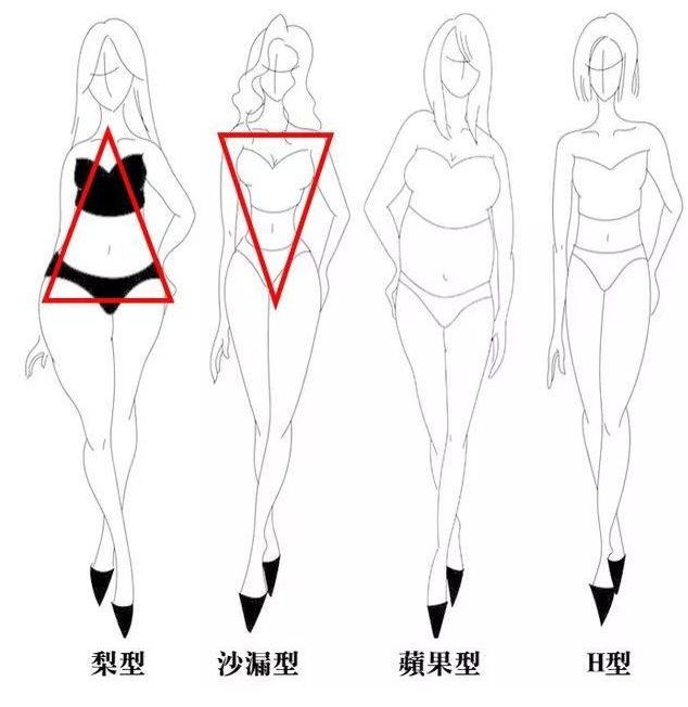 女性怎么判断自己是什么身材 梨型身材穿搭技巧