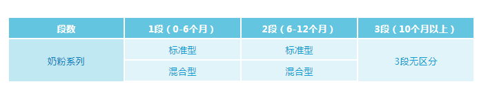 伴宝乐有机混合喂养奶粉怎么样 法国伴宝乐有奶粉营养配方