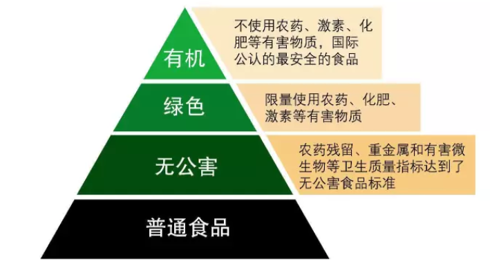 宾博有机奶粉怎么样 宾博有机奶粉配方营养