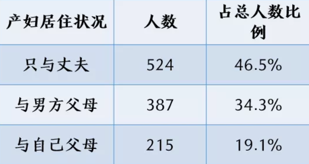产后跟公婆一起住产妇抑郁风险会增加吗 生完宝宝和公婆一起住有什么矛盾 产后跟公婆一起住产妇抑郁风险会增加吗 生完宝宝和公婆一起住有什么矛盾