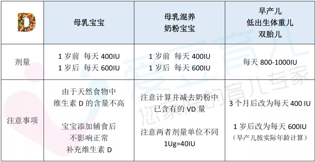 维生素D怎么给孩子吃 维生素D如何补充比较好
