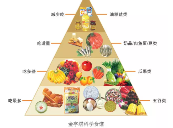 孩子吃什么容易近视 容易引发孩子近视的食物 孩子吃什么容易近视 容易引发孩子近视的食物