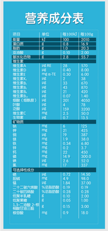 秦俑冠佳羊奶粉营养成分 秦俑冠佳羊奶粉宝宝喝好不好