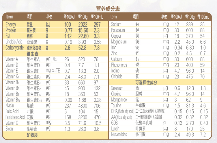 雅培铂优恩美力奶粉喝了上火吗 雅培铂优恩美力奶粉营养成分如何