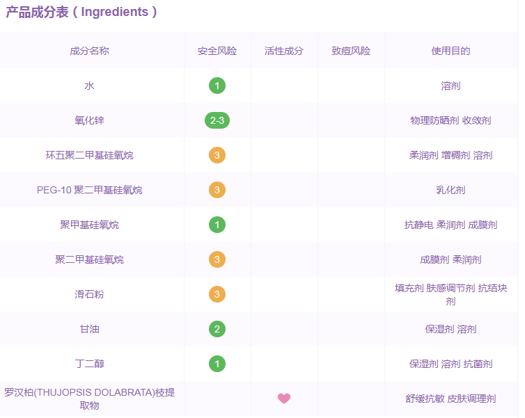 孕妇能用珂润防晒霜吗 珂润防晒霜怎么样好用吗