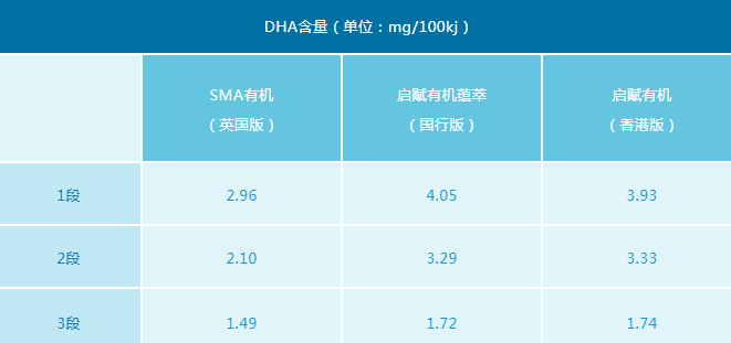 启赋有机香港版和国行版区别 启赋有机奶粉原料区别