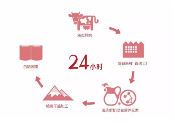 瑞士宾博奶粉怎么样 宾博SuperPremium配方怎么样