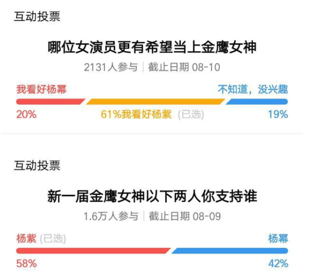 2020年金鹰女神呼声最高的女明星都有谁 2020金鹰女神呼声最高的五位女明星