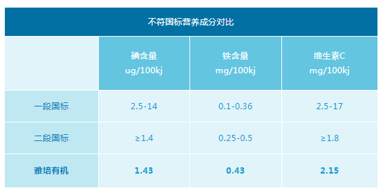 雅培菁挚有机奶粉产地 雅培菁挚有机奶粉配方原料