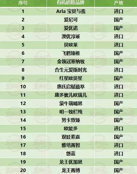 有机奶粉和普通奶粉有什么区别 有机奶粉的好处