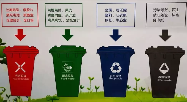 武汉垃圾分类标准是什么 武汉垃圾分类什么时候开始