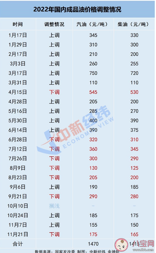 油价或迎下半年最大跌幅是真的吗 油价下跌原因是什么