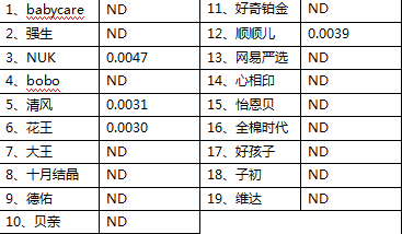 什么品牌婴儿湿巾比较好 19款婴儿湿巾品牌测评