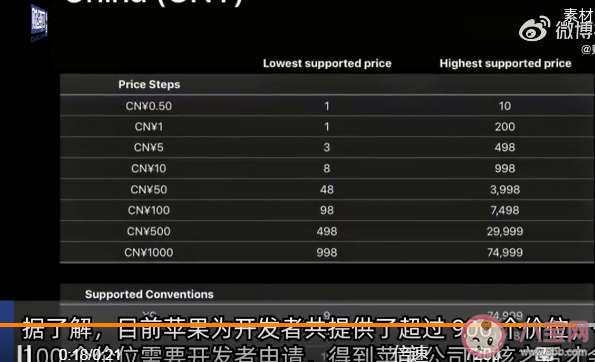 AppStore应用最高定价74999元是怎么回事 你会付费购买App吗 AppStore应用最高定价74999元是怎么回事 你会付费购买App吗
