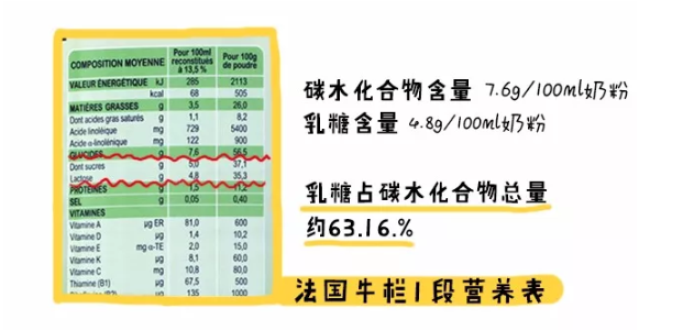 Milumel法国牛栏有机奶粉怎么样 法国牛栏有机奶粉配方营养