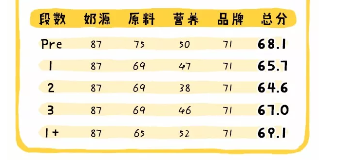德国喜宝有机奶粉怎么样 德国喜宝有机奶粉奶源营养配方 德国喜宝有机奶粉怎么样 德国喜宝有机奶粉奶源营养配方