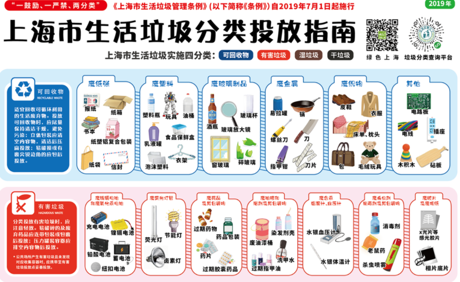 湿垃圾和干垃圾分别有哪些 湿垃圾和干垃圾分类指南