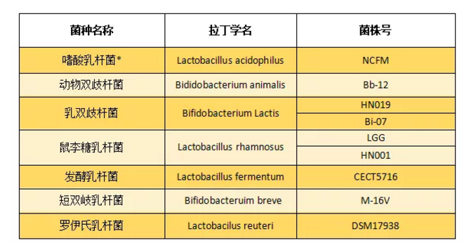 孩子吃什么类型的益生菌有用 什么益生菌是真正有效的