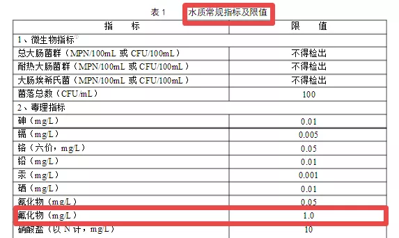怎么避免孩子刷牙摄入氟 孩子多大用含氟牙膏比较好