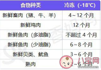 宝宝辅食怎么冷冻比较好 冷冻过的辅食还有营养价值吗 宝宝辅食怎么冷冻比较好 冷冻过的辅食还有营养价值吗