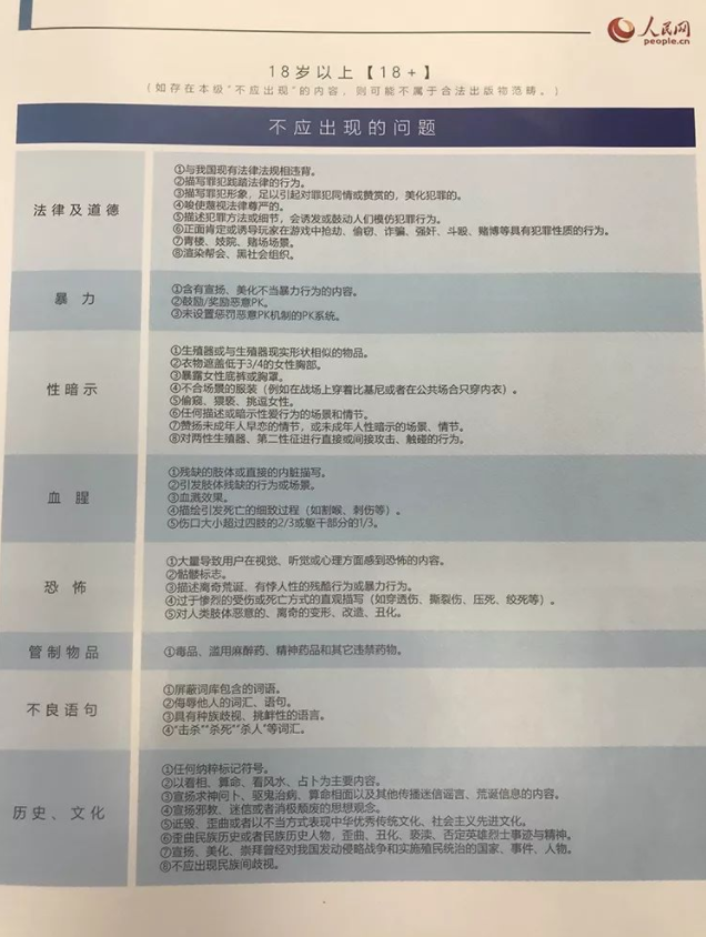 人民网起草游戏适龄提示草案 游戏适龄分级内容一览