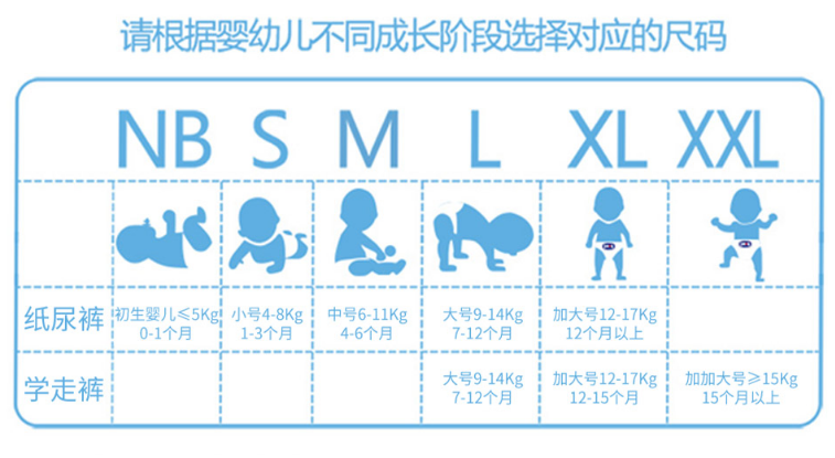 露安适纸尿裤型号对照表 露安适适合孩子的纸尿裤怎么买