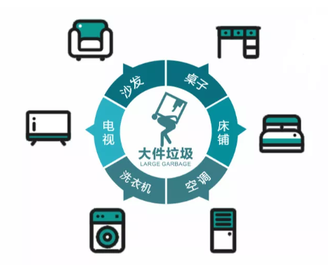 福州垃圾分类罚款多少钱 福州垃圾分类罚款标准