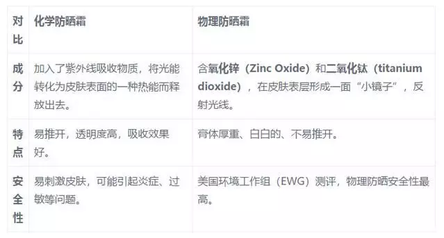 宝宝防晒霜选择方法 怎么给孩子选择合适的防晒