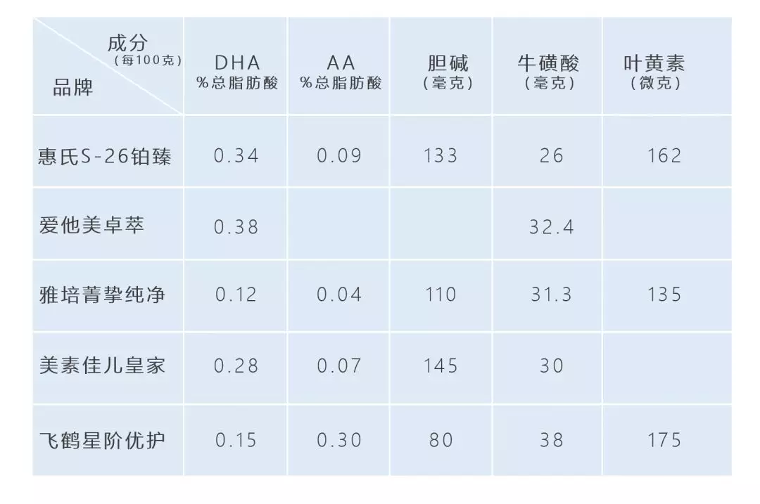 惠氏爱他美雅培美素佳儿飞鹤哪款好 惠氏爱他美雅培美素佳儿飞鹤奶粉测评