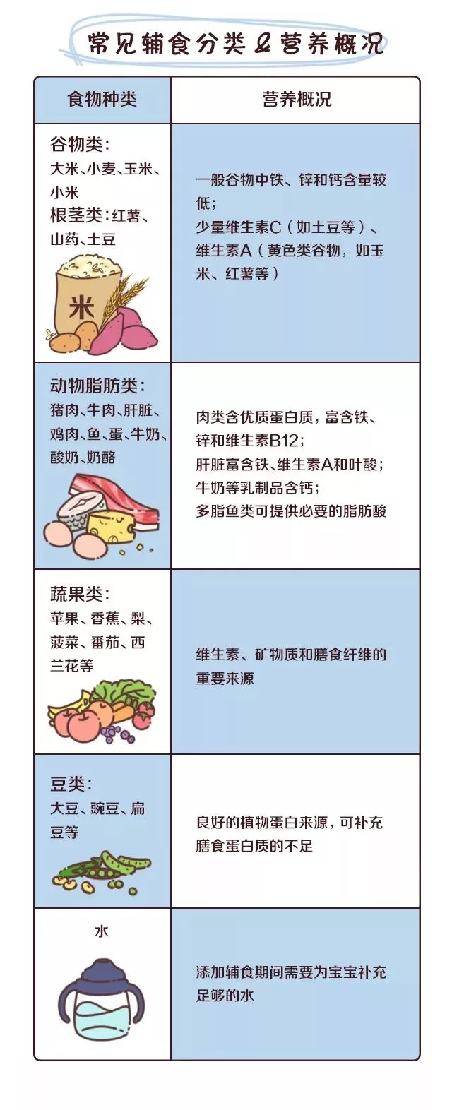 怎么知道孩子吃辅食营养足够吗 怎么自查孩子辅食营养补充