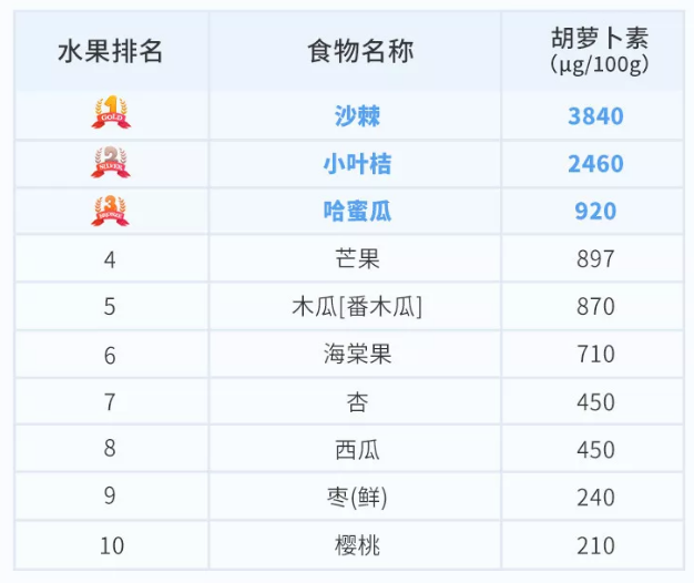 不同年龄段的孩子蔬果怎么选择 怎么给孩子补充果蔬营养 不同年龄段的孩子蔬果怎么选择 怎么给孩子补充果蔬营养