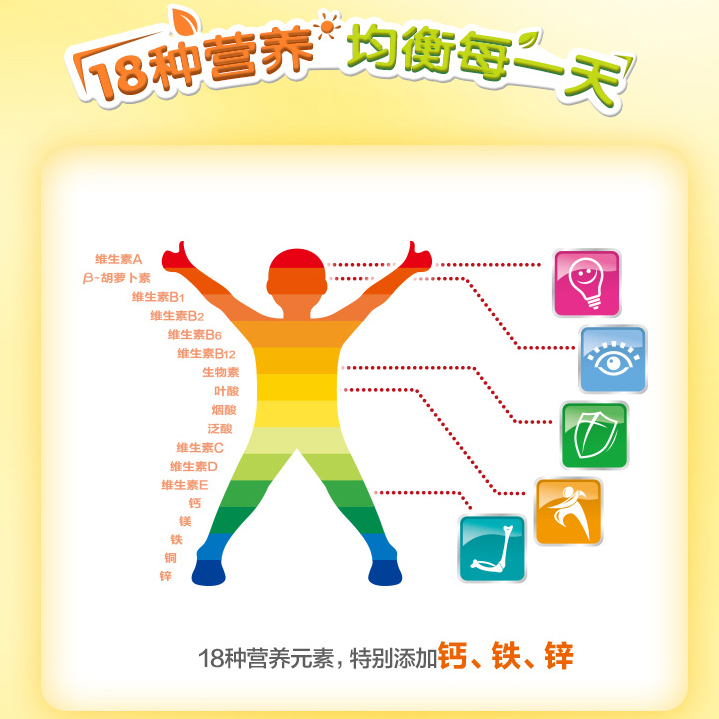 善存儿童复合维生素补充哪些维生素 善存儿童复合维生素好不好