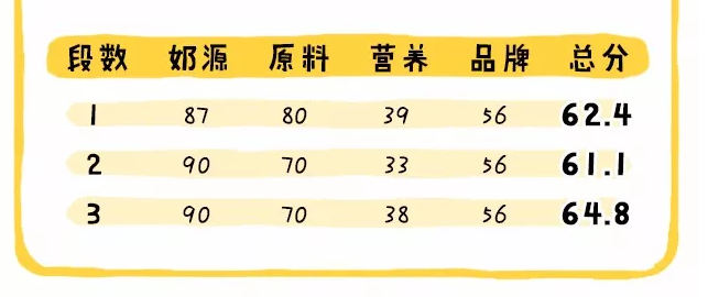 瑞士宾博奶粉怎么样 宾博SuperPremium配方怎么样