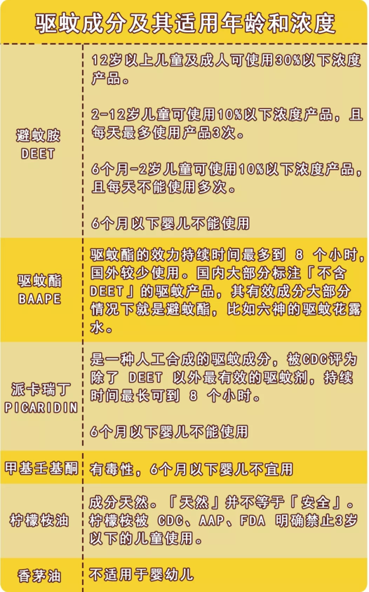 宝宝被蚊子咬用什么成分的驱蚊水效果好 宝宝被蚊子咬最有效的东西