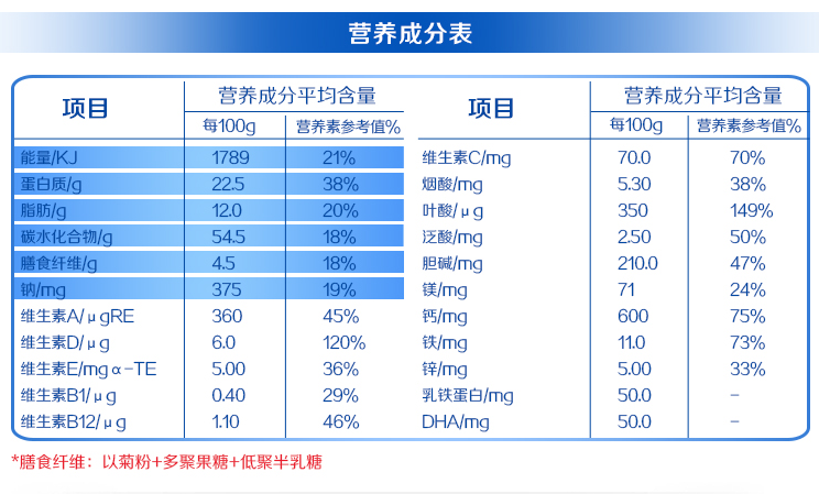 贝因美孕妇奶粉营养成分怎么样 贝因美孕妇奶粉营养价值高吗