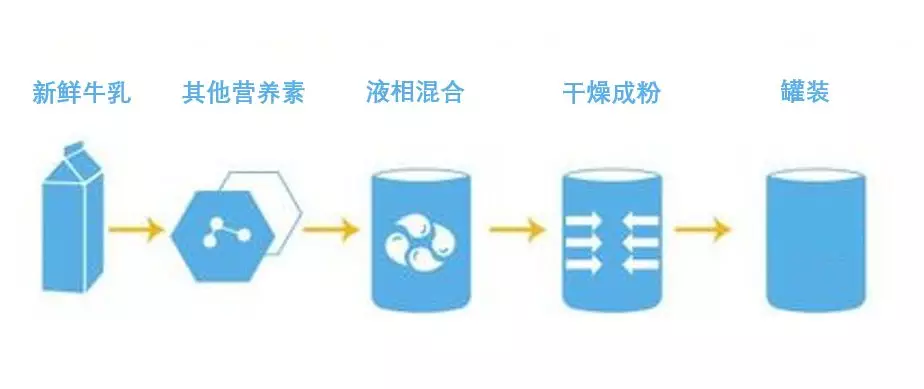 惠氏爱他美雅培美素佳儿飞鹤哪款好 惠氏爱他美雅培美素佳儿飞鹤奶粉测评